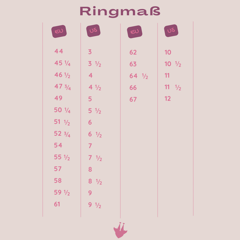 Ringmaß Set